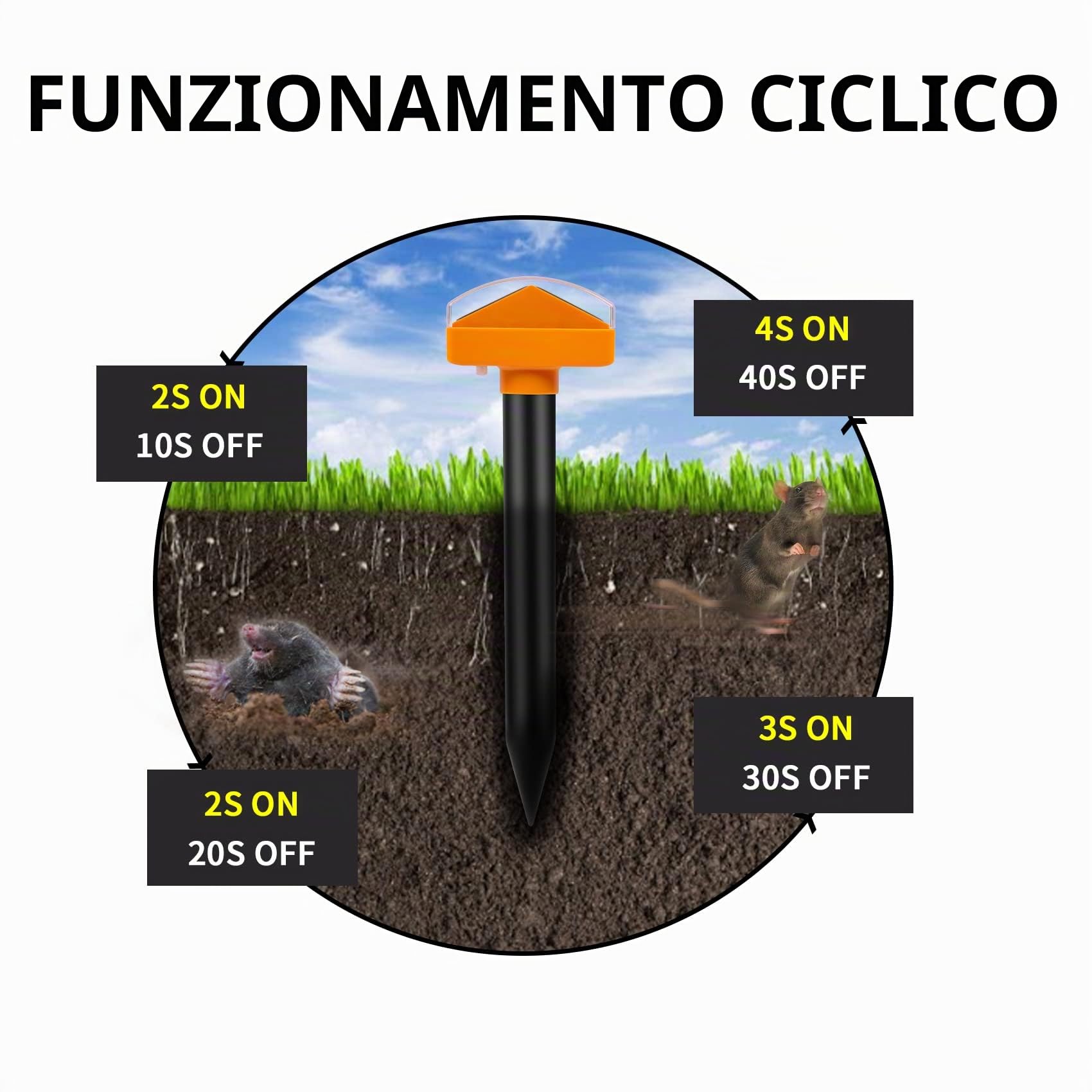 Dissuasori solari per serpenti / bisce / vipere / lucertole, raggio d’azione 1.400 mq, set da 2