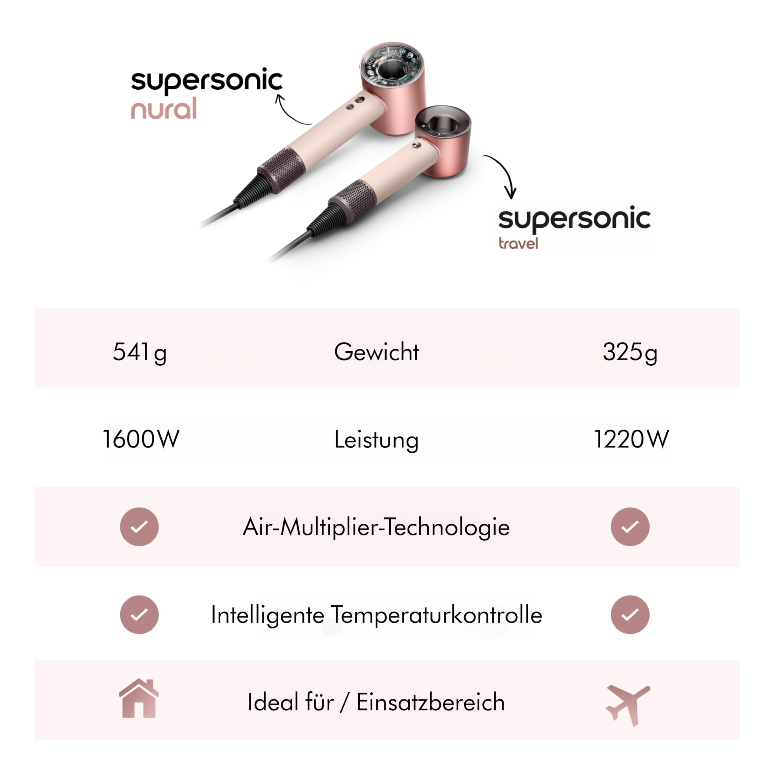 Dyson Supersonic Travel™ Haartrockner – Kompakt & Leicht, Schnelles Trocknen, 1220W, Universaler EU-Stecker, Intelligente Temperaturregulierung, ideal zum Reisen, Ceramic Pink/Rose Gold