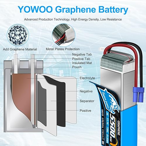 Miniatura 5 de Yowoo - Batería Lipo 3S 150C 5500mAh 11.1V batería de grafeno EC5 conector con placas de metal para RC Avión Helicóptero F450 Quadcopter Coche