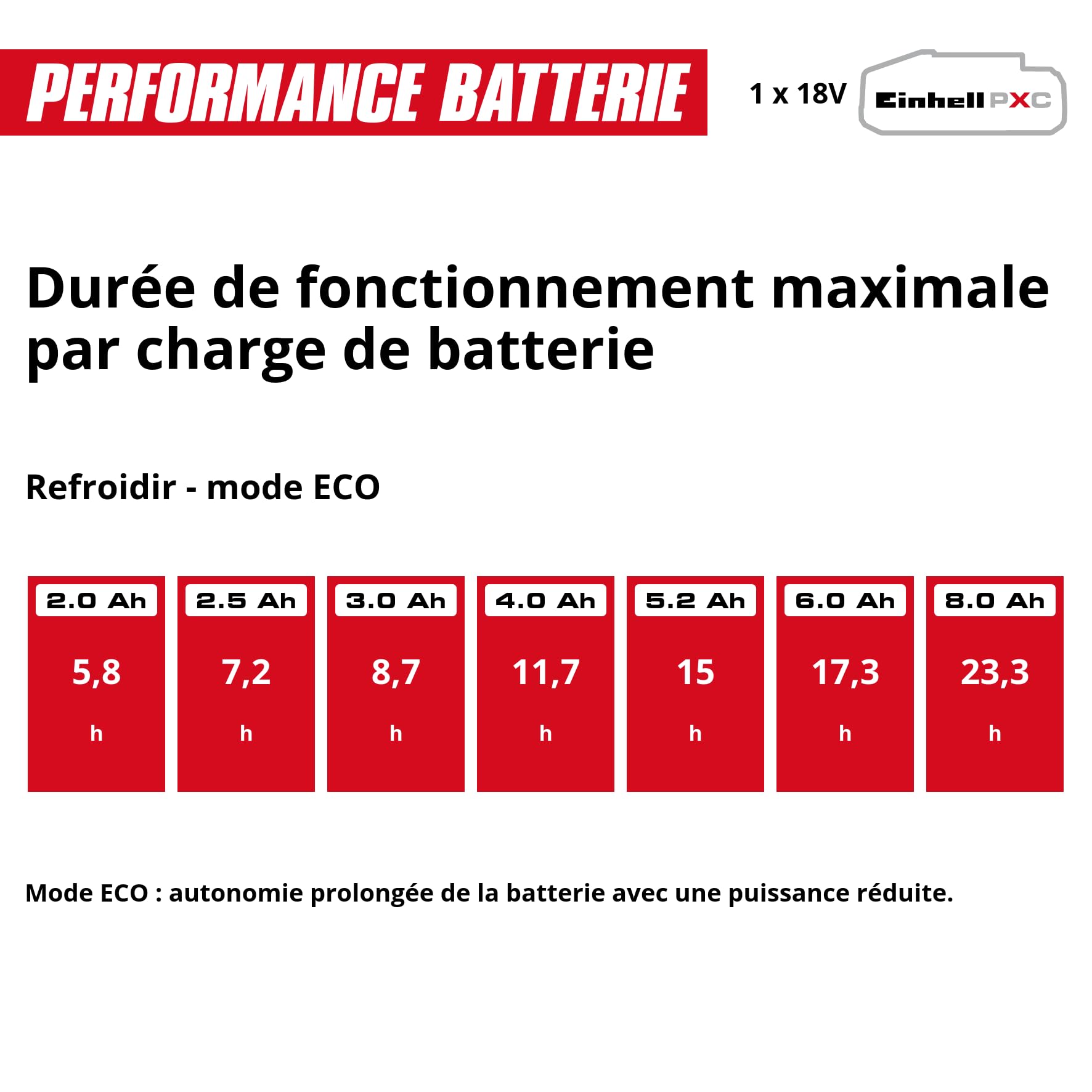 Einhell Glacière portable sans fil TE-COL 18/27 Li-Solo Power X-Change (18 V, 27 l, refroidit et maintient au chaud, mode hybride 12 V pour la voiture et 230 V sur secteur, avec poches, sans batterie)