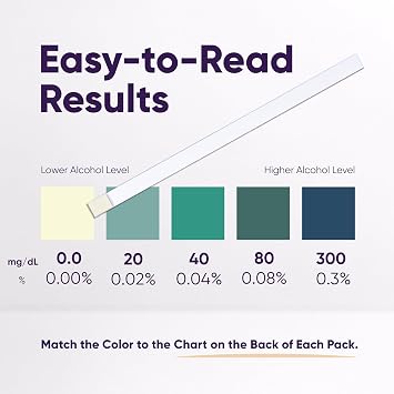 Prime Screen Saliva Alcohol Test Strip, High Accurate Home Test, Result in 2 Minutes - 25 Tests