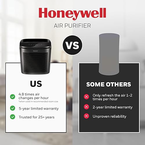 Miniatura 11 de Honeywell PowerPlus - Purificador de aire HEPA para el hogar, 968 pies cuadrados en 1 hora, purificadores de aire HEPA que reducen alérgenos, polvo,