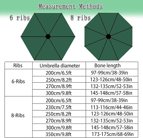 Replacement Parasol Canopy, Outdoor Patio Umbrella Replacement Fabric, Garden Umbrella Covers Waterproof, 6/8 Arms Replacement Parasol Fabric Standby Cover Dark Green