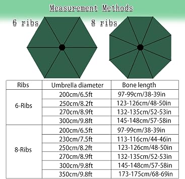 Replacement Parasol Canopy, Outdoor Patio Umbrella Replacement Fabric, Garden Umbrella Covers Waterproof, 6/8 Arms Replacement Parasol Fabric Standby Cover Dark Green
