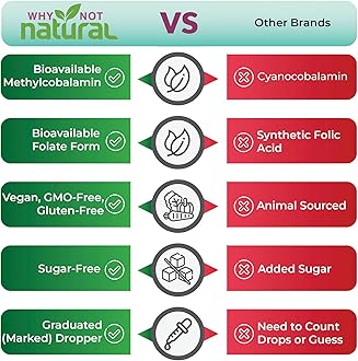 Why Not Natural Vitamin B12 Liquid Plus Folate - Organic Sublingual Extra Strength Vegan Drops - Methyl B12 and Folinic Supplement