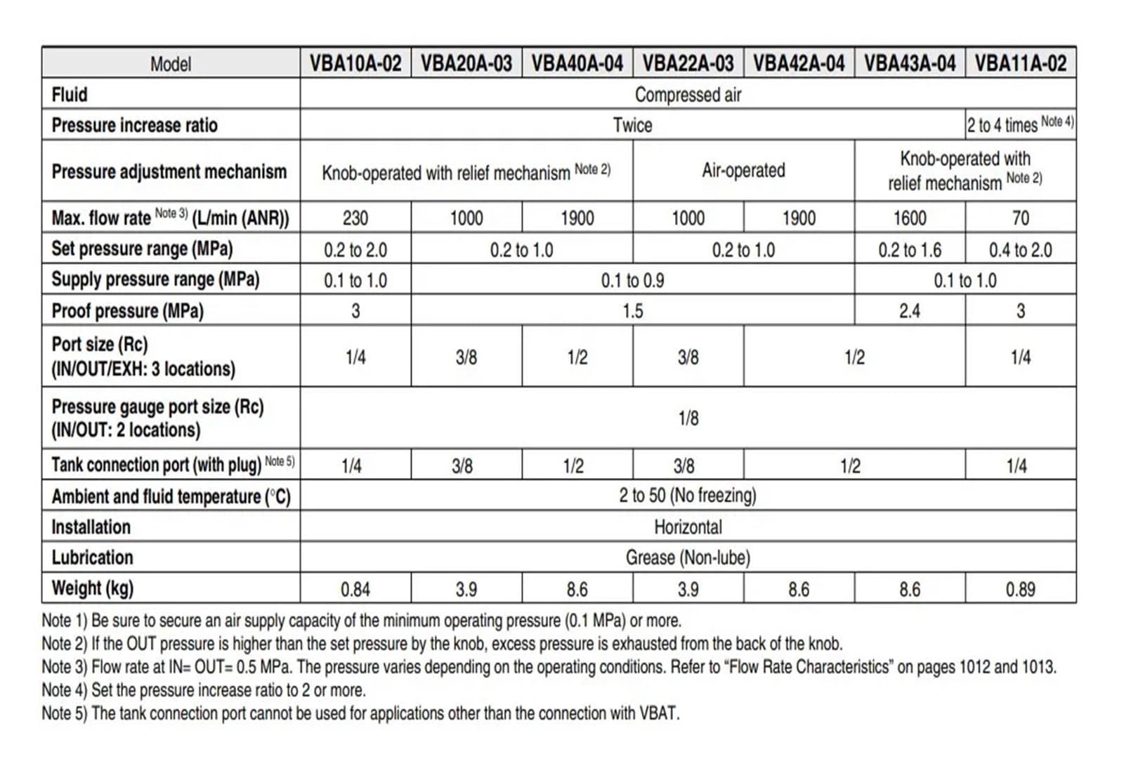 Válvula de Refuerzo Regulador de Refuerzo Bomba de Refuerzo de presión de Aire neumática 3/8" VBA20A-03 VBA20A-03GN(VBA20A-03GN)