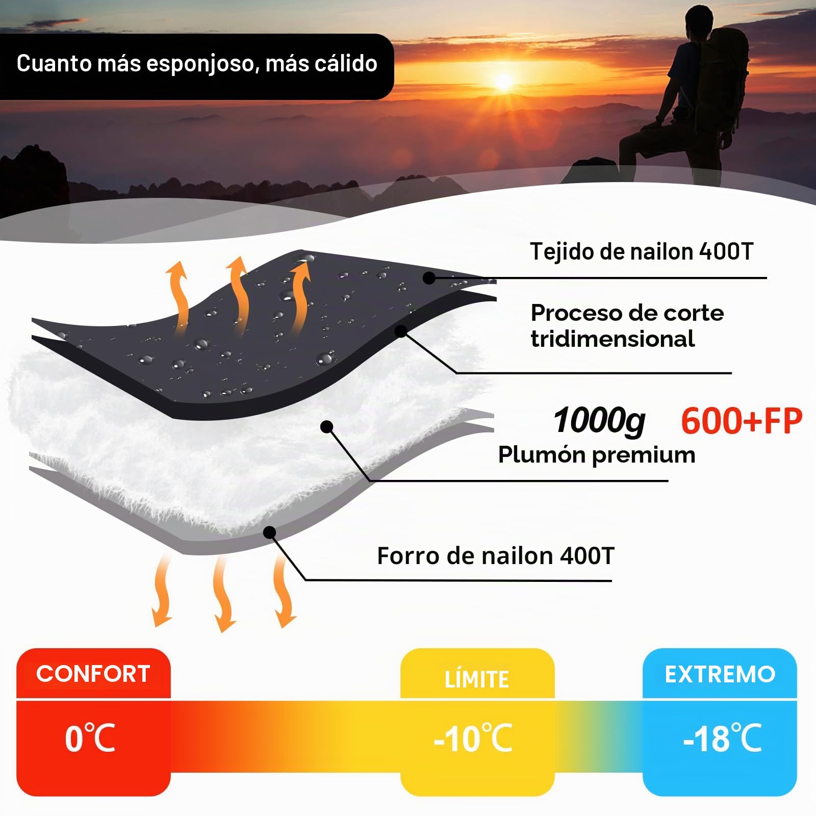 Saco de Dormir Plumón Invierno 1000g - 3 en 1, Diseño de Cámaras Térmicas sin Capucha, Compresión 40x21cm (Camping/Senderismo) - Conectable para Parejas
