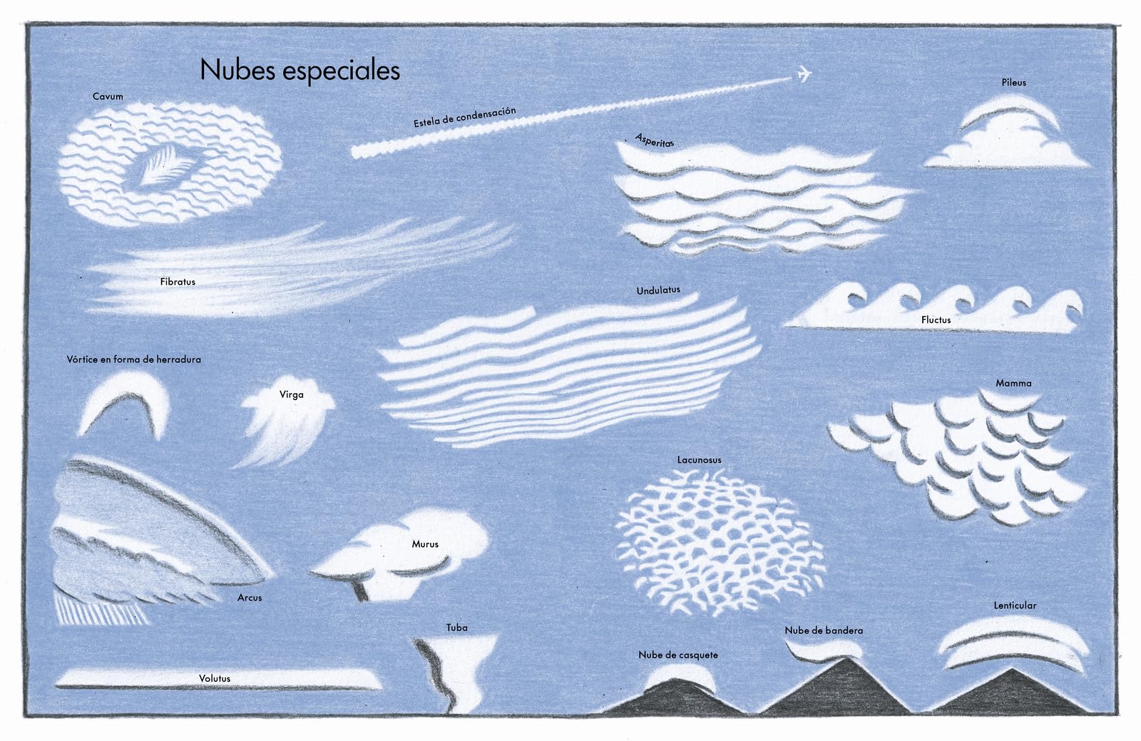 Observar las nubes (CONOCIMIENTO)