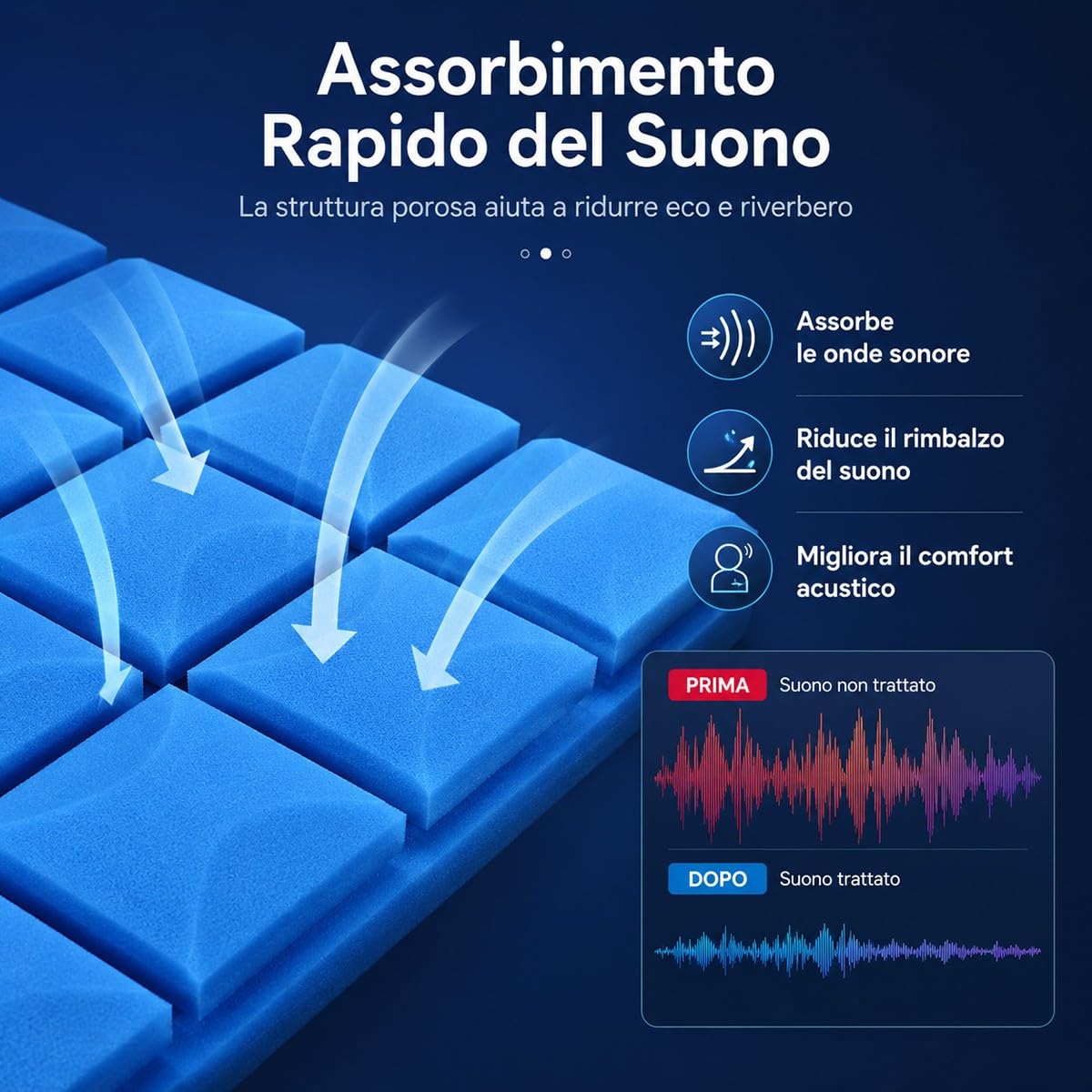 Pannelli Fonoassorbenti Blu 50X50X5Cm con Adesivo 10 Pezzi per Home Theater Studio Musica Registrazione Audio Riduzione Rumore Gaming Assorbimento Acustico Professionale