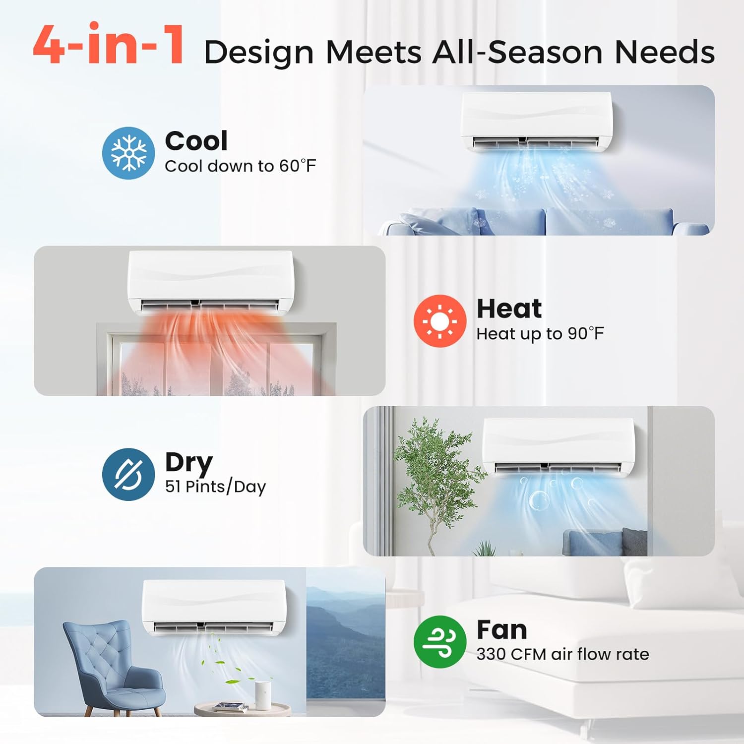 Diagram showing the 4-in-1 functionality of the SIMOE mini split: Cool, Heat, Dry, and Fan modes.