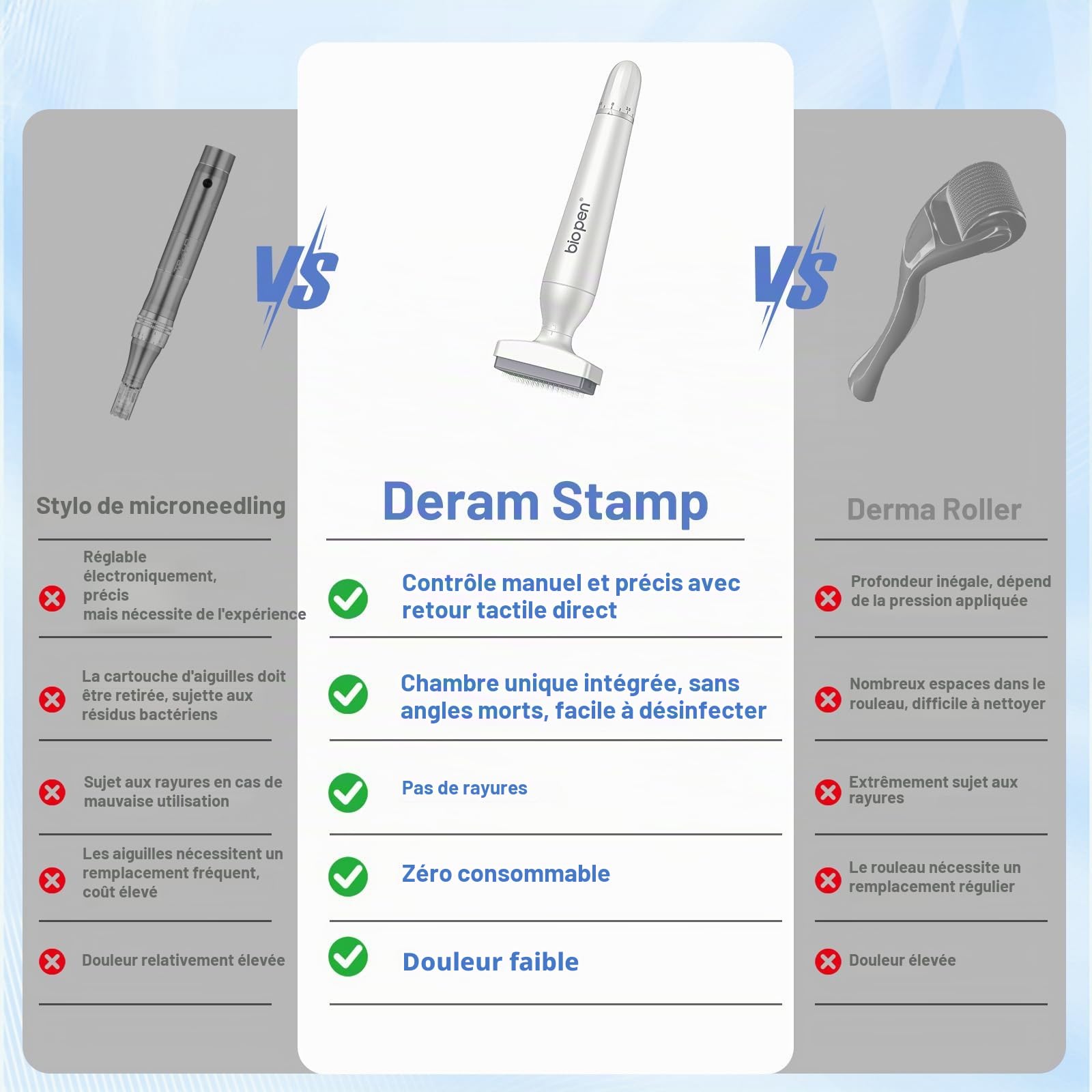 Dr. Pen 2026 Ultima Bio 4 Microneedling Derma Stamp – Système professionnel double action – Aiguilles en titane 120 & 64, réglables de 0 à 3 mm, jusqu'à 60% d'absorption sérique en plus pour la