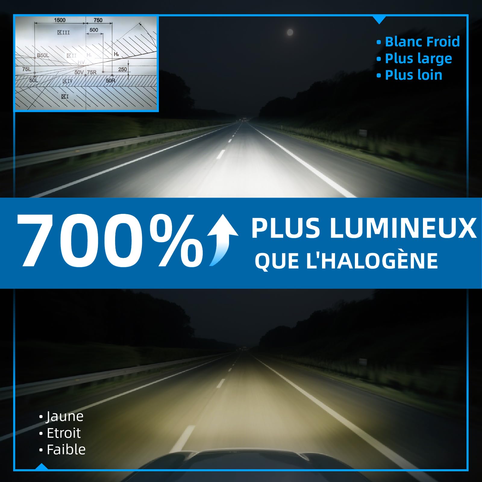 Sinoparcel H7 LED Ampoule de Phare 2025, Feux de Croisement et Route 2 Pcs | Lampe Anti-erreur Homologué, 700% Plus Lumineux Taille 1:1 Halogène, Plug & Play, 6500K Blanc, 50000 Heures de Durée de Vie