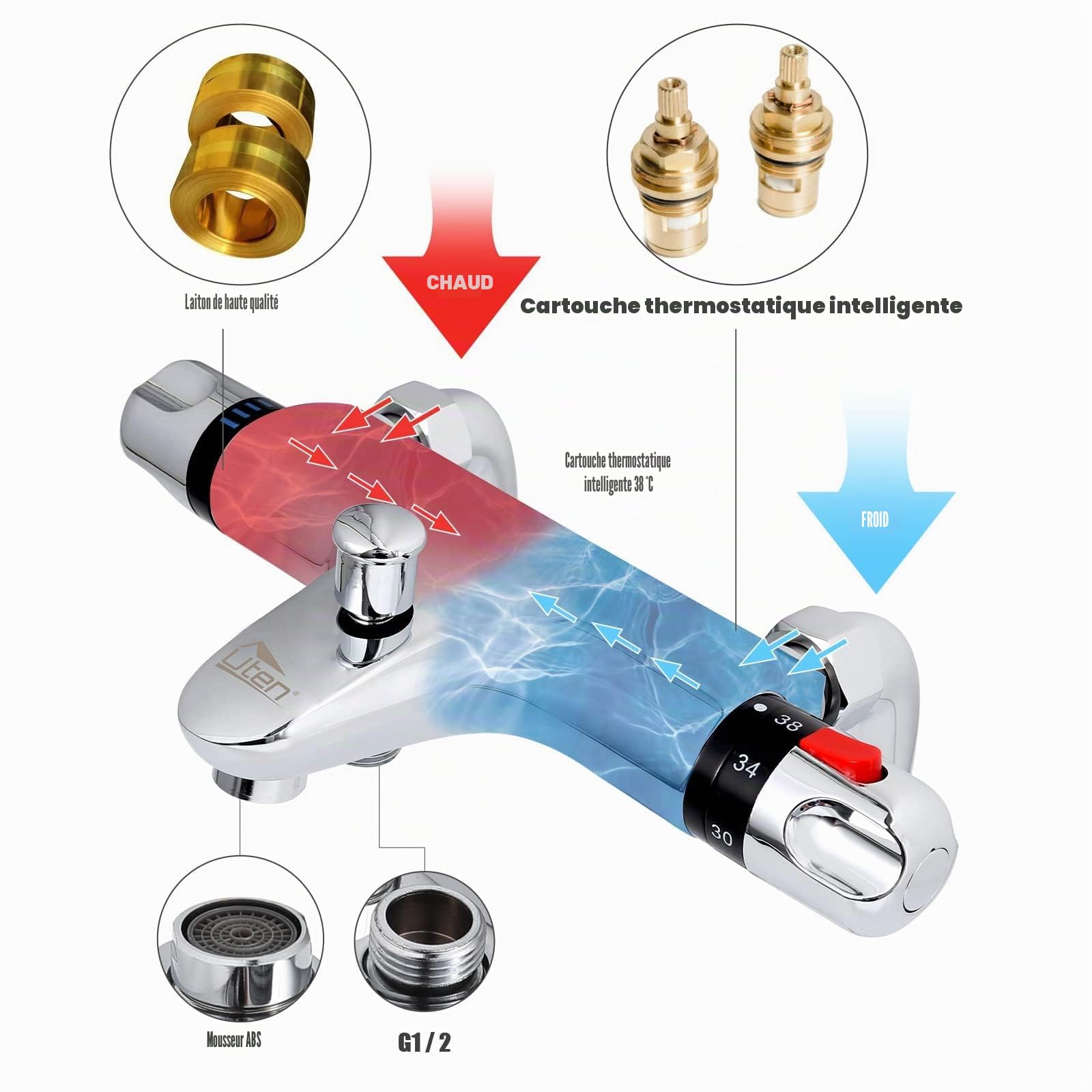 Mitigeur Thermostatique de Douche, Uten Mitigeur Baignoire Thermostatique, Raccord Fileté 1/2", Laiton Robinet Douche pour Salle de Bain avec 38°C Bouton de Sécuri