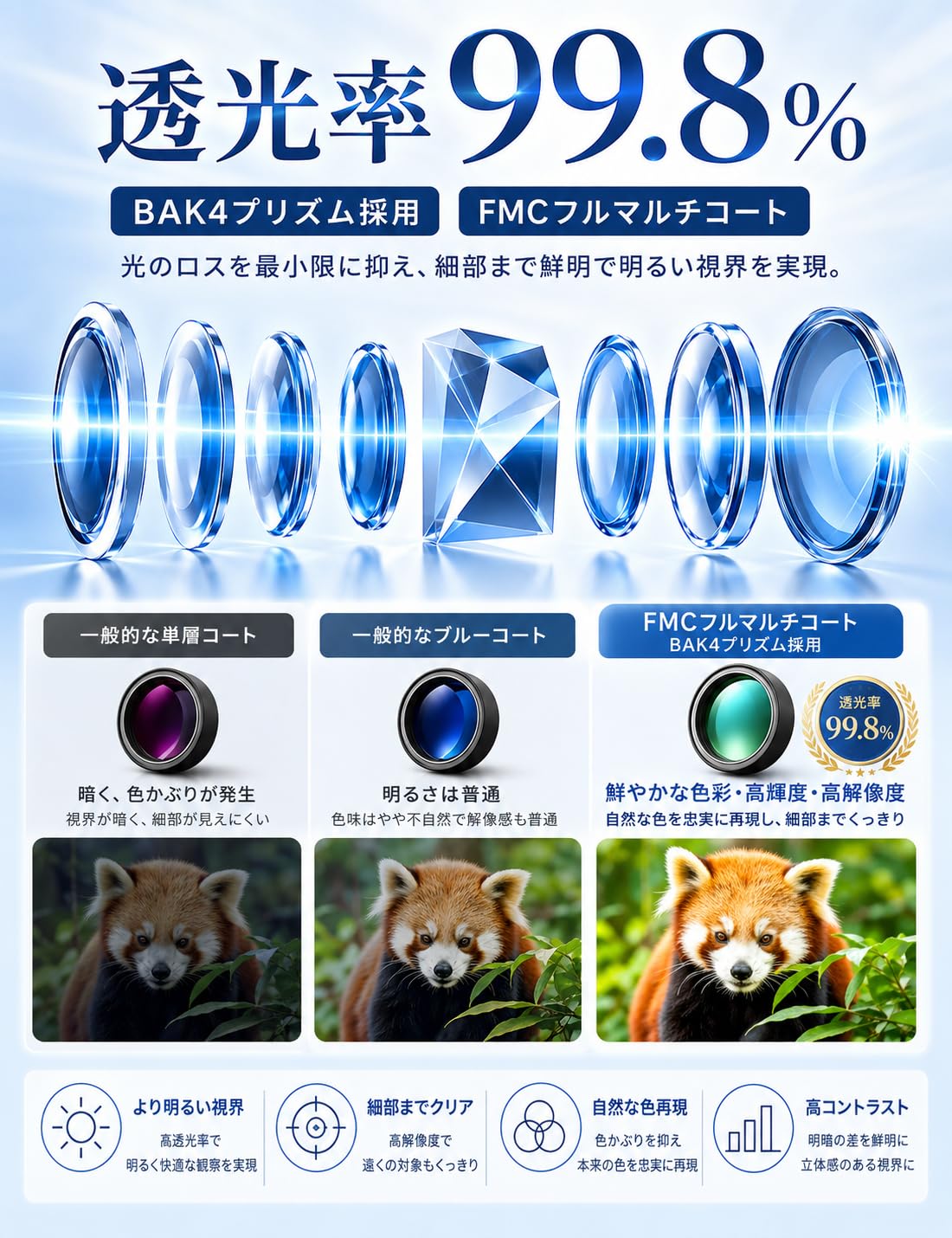10x50 双眼鏡 高倍率 10倍50mm大口径明るい視界 BAK4プリズム FMC 全面多層コーティング 高透過率 防水防塵・コンサート・ライブ・花火大会・スポーツ観戦 ・競馬・野鳥観察・旅行・収納ケース・日本語説明書付き