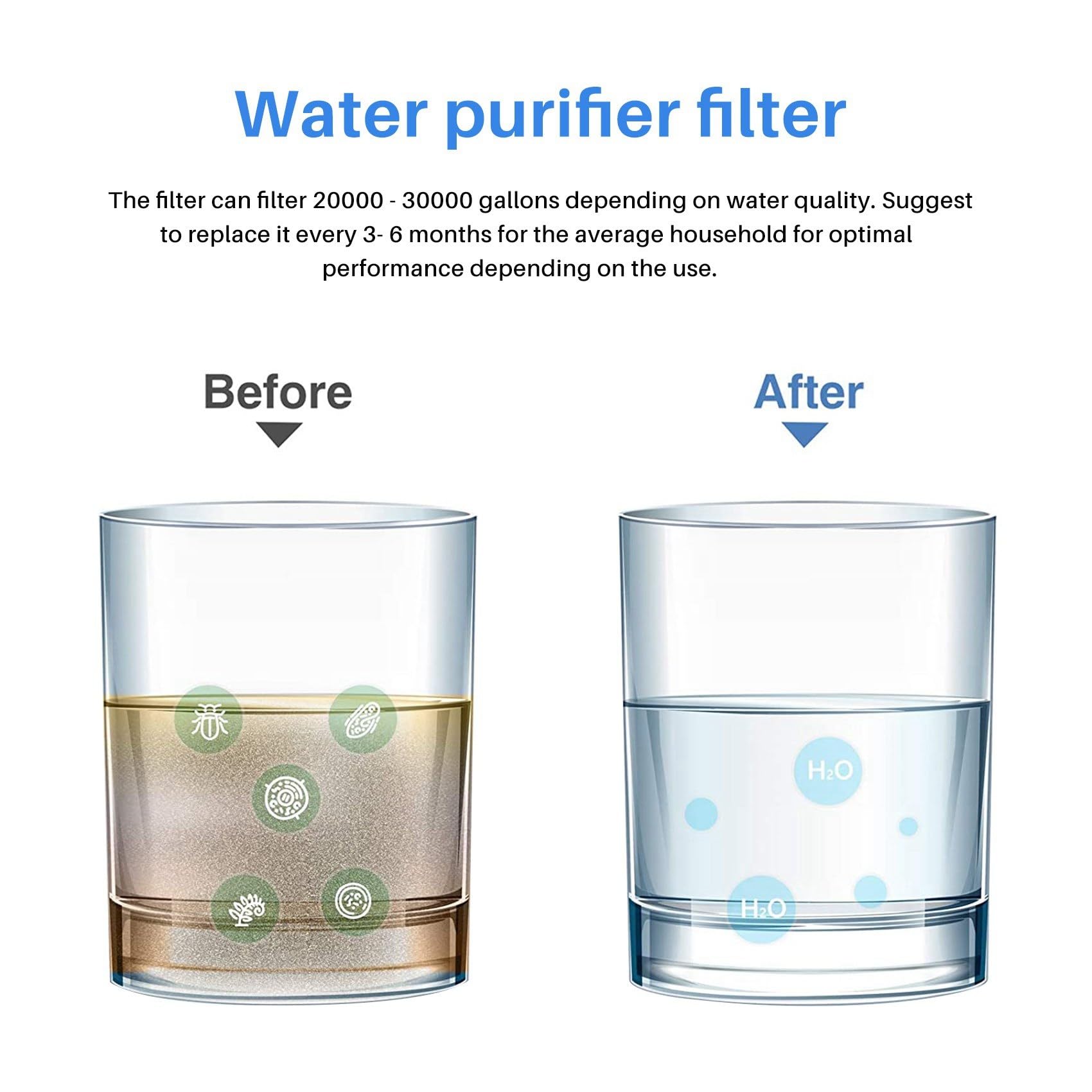10 Mikron 10 X 2,5 Faden Gewickelte Sediment Wasser Filter Patrone Ganzes Haus Sediment Filtration, Universeller für 10 RO GehäUse