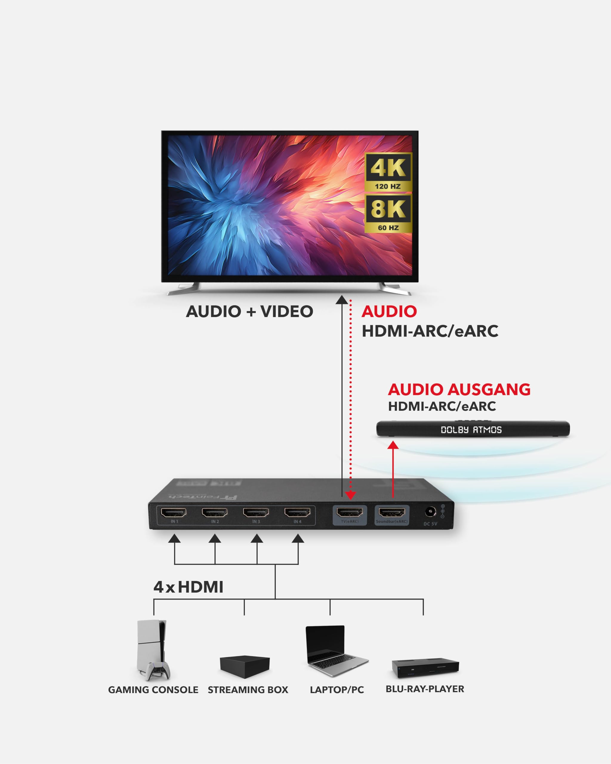 FeinTech AX340 HDMI 2.1 eARC Pass Switch 4 en 1 Out pour barre de son eARC