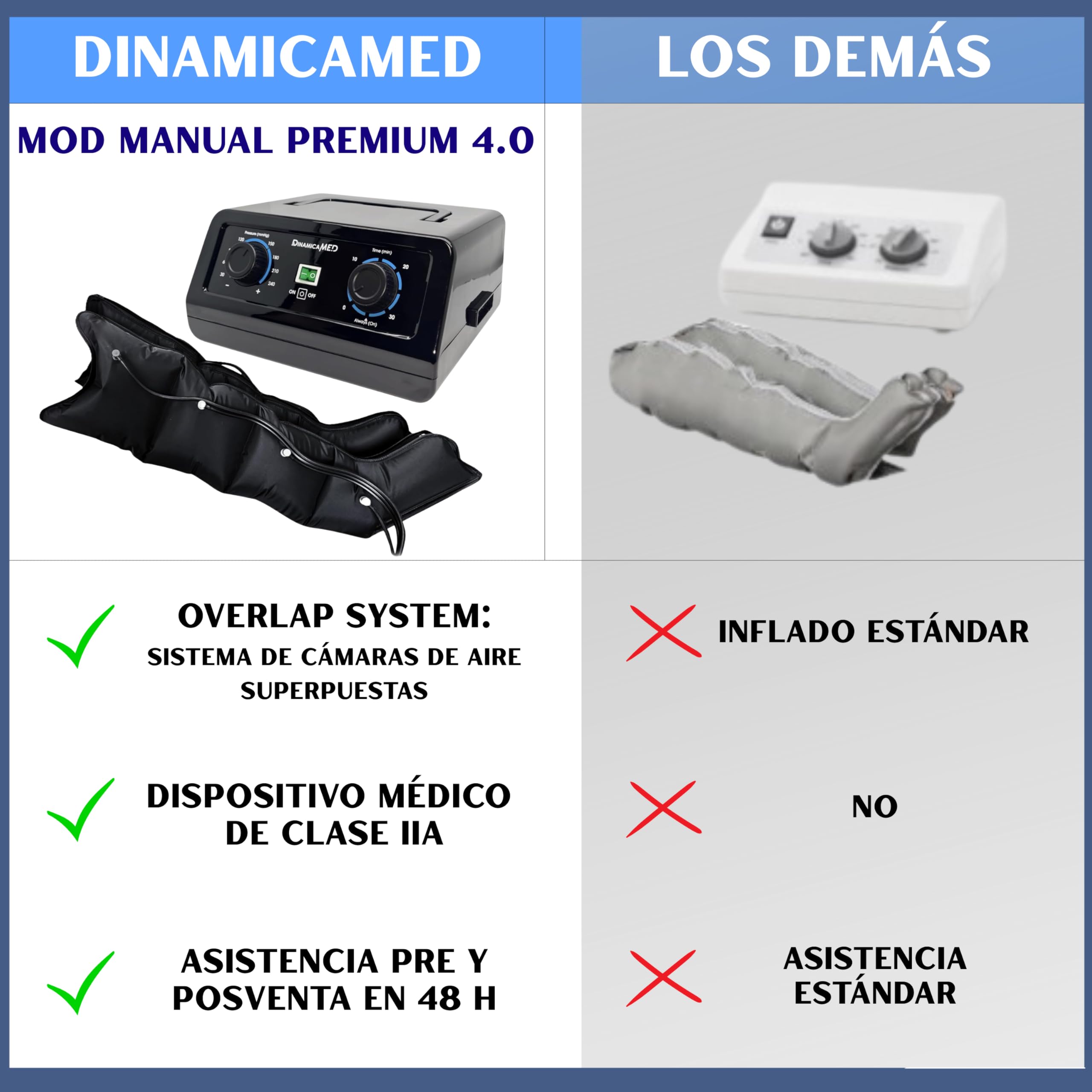 Dinamicamed Premium 4.0 Manual Presoterapia para casa - Máquina presoterapia con drenaje linfático, 4 cámaras de aire, piernas XL