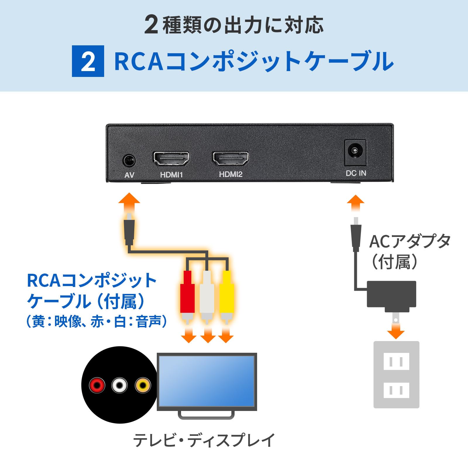 Amazon.co.jp: サンワサプライ メディアプレーヤー（2分配） MED