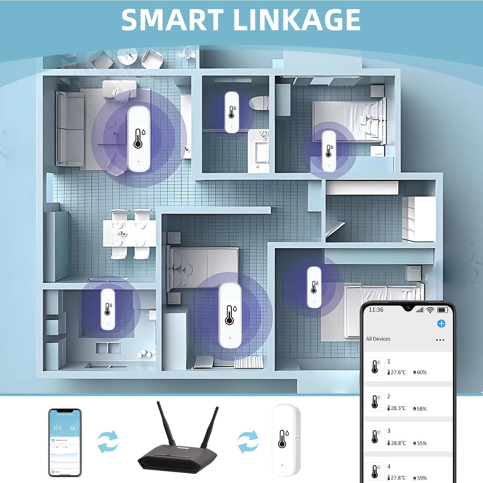 Thermomètre Hygromètre Connecté WiFi pour Intérieur et Extérieur Mini Thermomètre Connecté Wifi avec Smart Life/Tuya APP Mini Compatible Alexa Google Home pour Température Interieur et Humidité