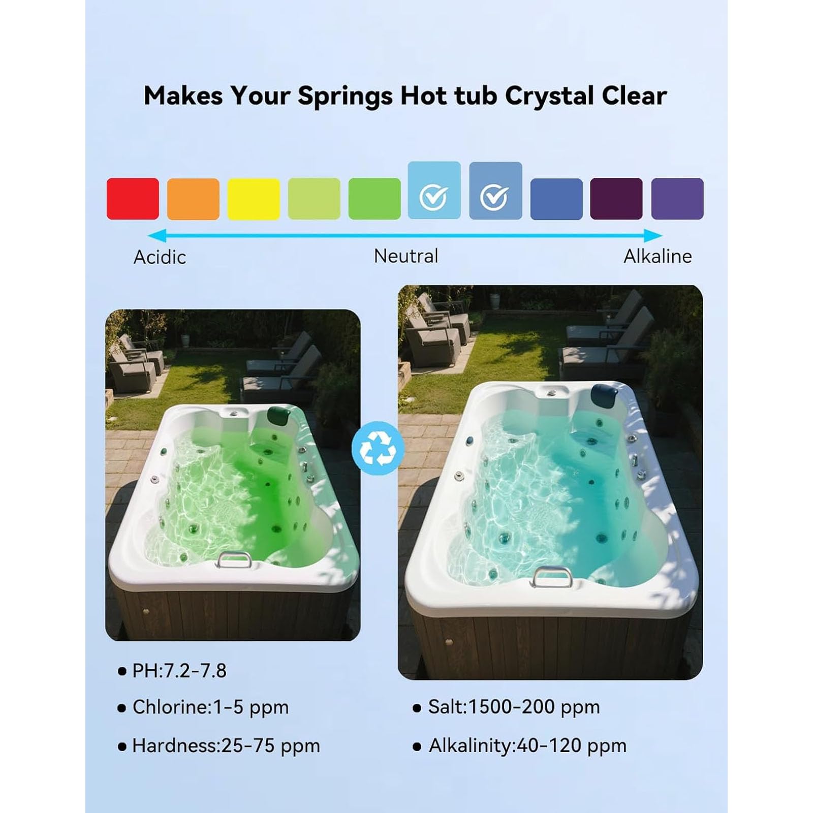 Reemplazo de Cartucho de Sistema de Sal de Aguas Termales para spas, Cartuchos de Sal de Repuesto para spas de Aguas Termales, fácil instalación, para jacuzzis y Sistemas de Agua Dulce 2PCS