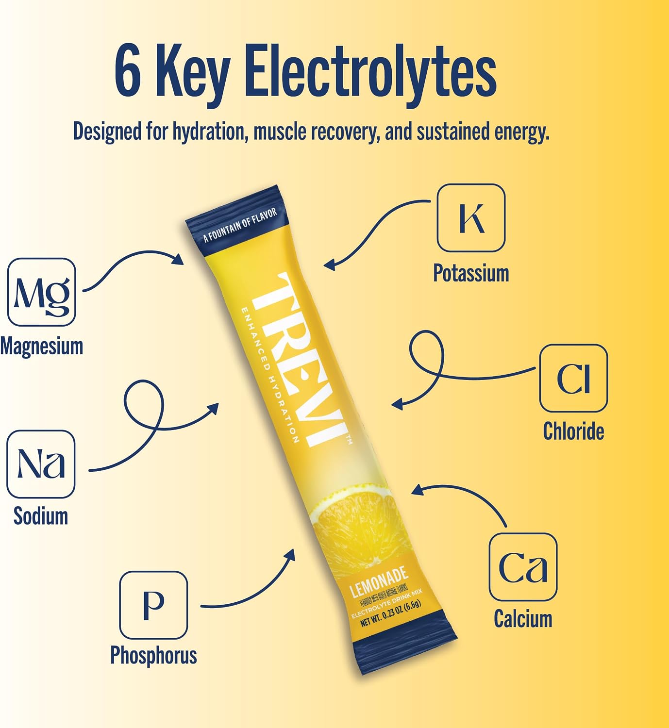 TREVI Electrolytes Powder Packets, Sugar Free Hydration, Lemonade 28 Pack