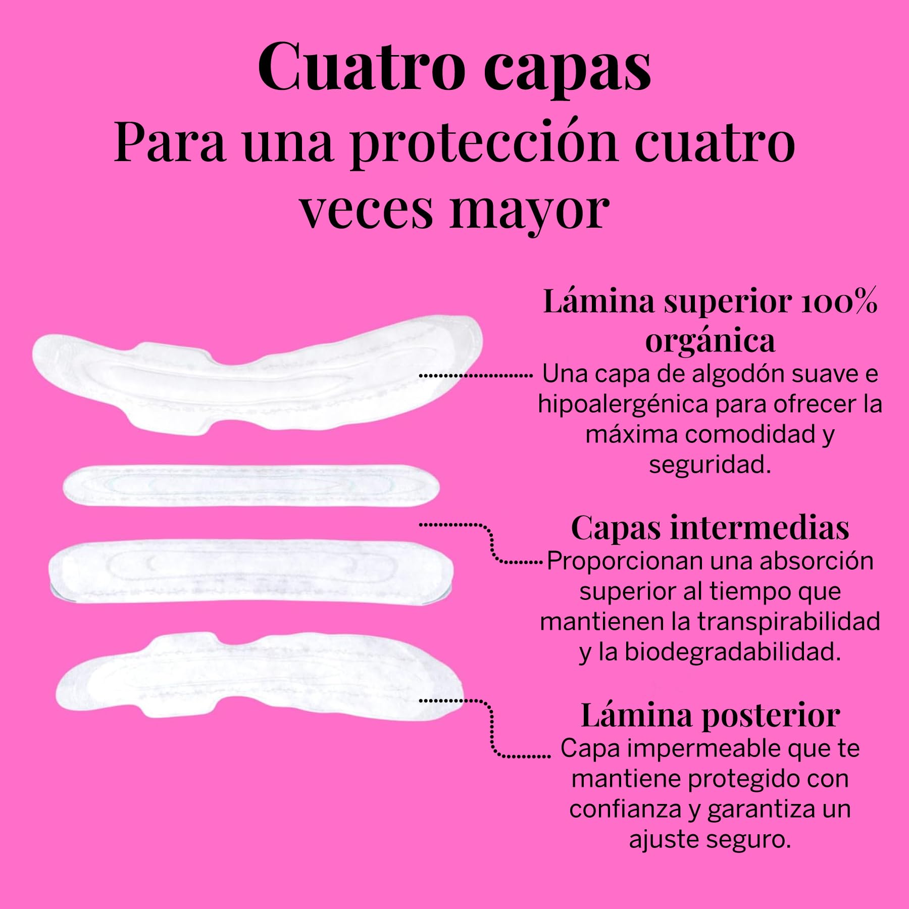 Pixie Compresas Nocturnas de Algodón Orgánico para Mujer – Extra Absorción con Alas – Antifugas, Hipoalergénicas y Sin Perfume – Compostables, Biodegradables – 36 Unidades