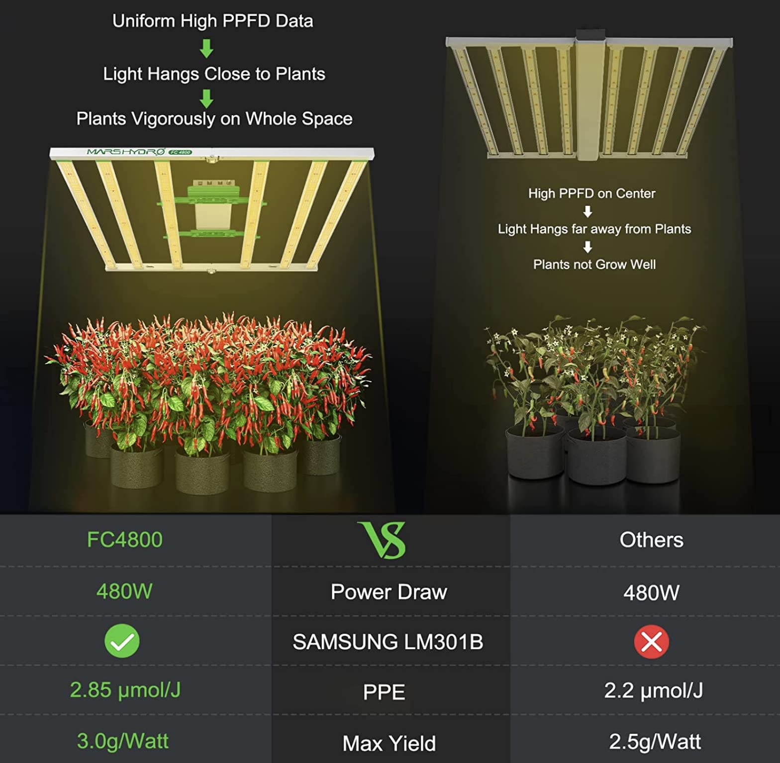 Amazon.co.jp: MarsHydro FC-4800-EVO 植物育成LEDライト 水耕栽培 調 