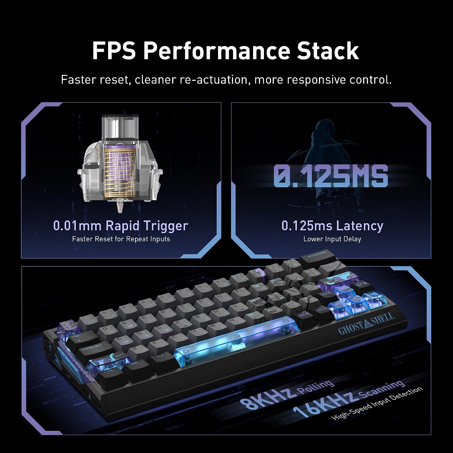 IQUNIX EV63 Ghost in the Shell Gaming Keyboard, Cyber Blue | 60% Wired Hall Effect Keyboard, 0.01mm RT, CNC Aluminum Case, FPS Control, Character-Art Keycaps for Collectors