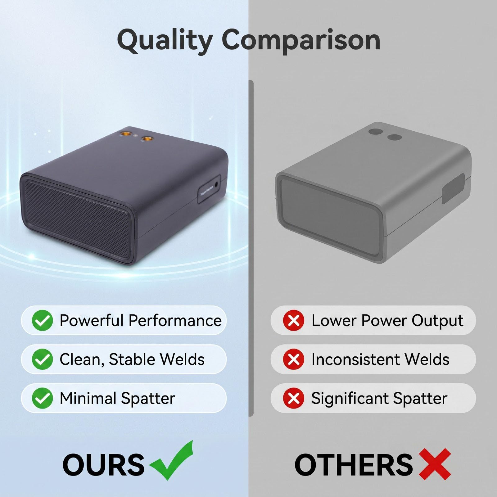 Fabater Soldador por Puntos de Mano, 13000W 0,1-0,4 Mm Máquina de Soldadura por Puntos de Doble Pulso con 100 Niveles Potencia, Equipo de Soldadura por Punto Inalámbrico de 10000MAh