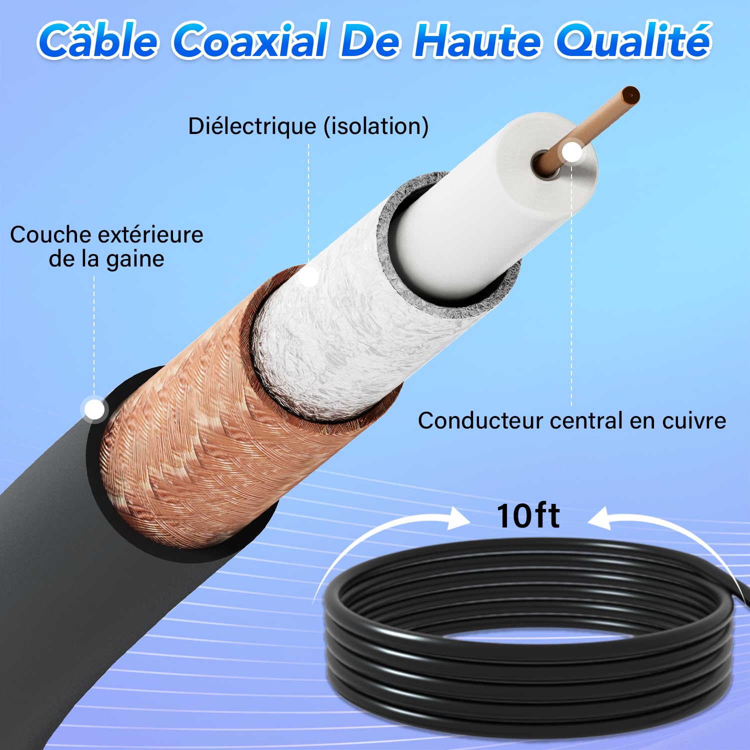 Antenne TV intérieur, Antenne TV Intérieur Puissante TNT HD, Antenne TNT Intérieur Amplifiée pour Téléviseur Intelligent, Antennes TNT 4K 1080P pour Chaînes Locales, Base Magnétique, Câble 3m (Blue) - 5