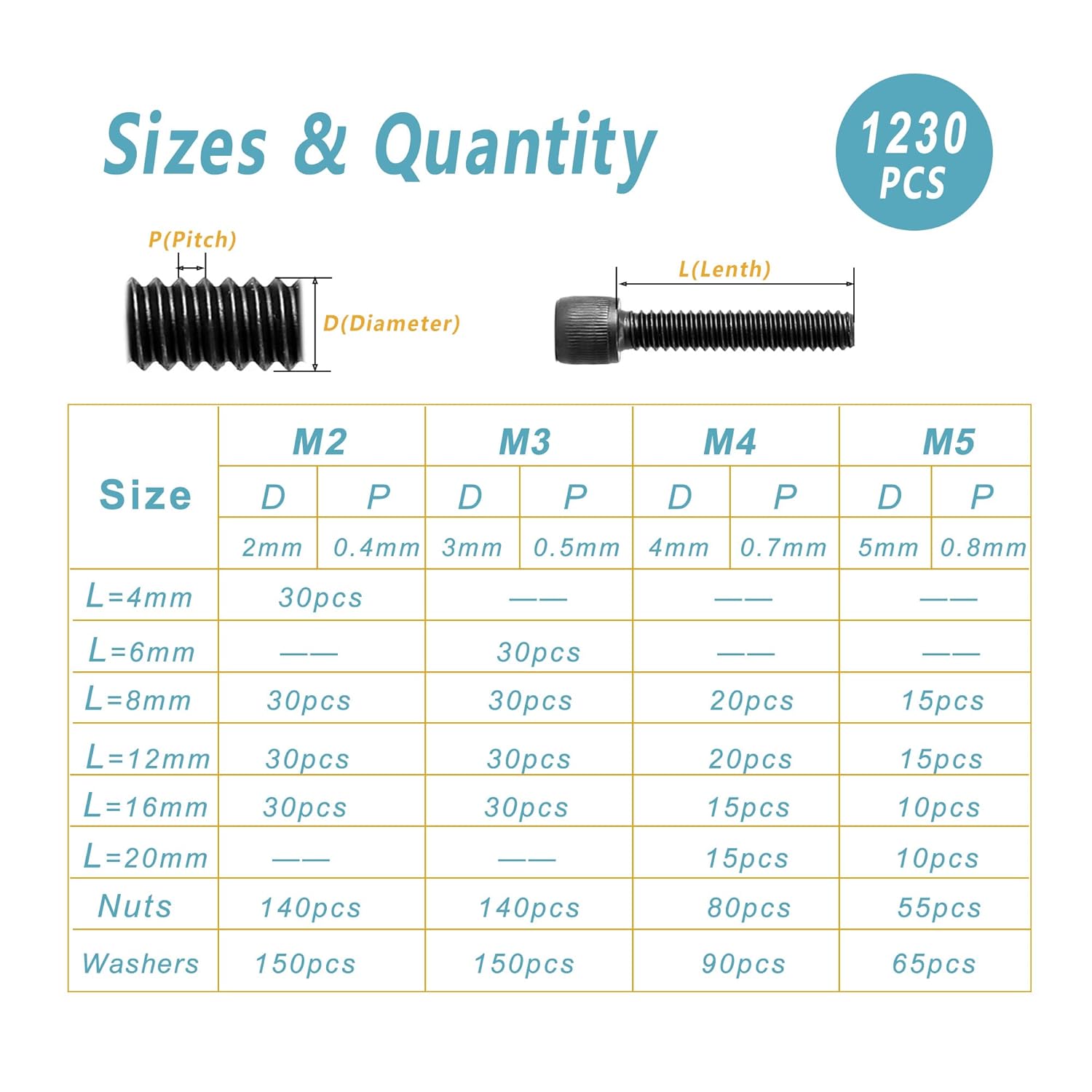 Kadrick M2 M3 M4 M5 Screws Nuts and Washers Assortment, Grade 12.9 Alloy Steel, Hex Socket Head Cap Metric Bolts and Nuts Kit, Black Zinc Palted,Anti Rust Upgrade
