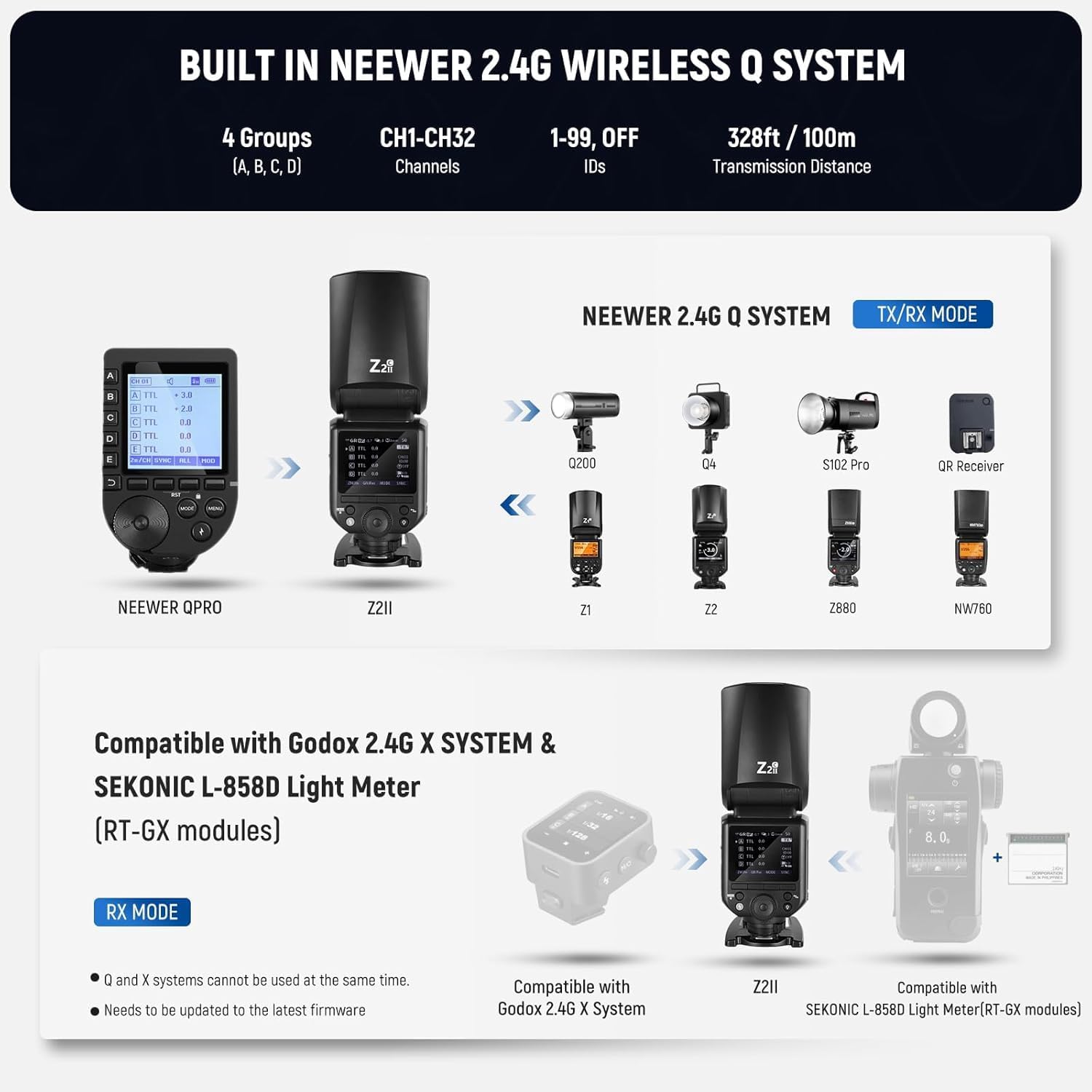 NEEWER Z2II-C 2.4G TTL Flash Speedlite Compatible with Canon Camera, Wireless Compatible with Godox, 76Ws 1/8000s HSS 3000mAh 600 Full Power Light, 2 Modeling Lamps, TTL/M Switch, Diffuser