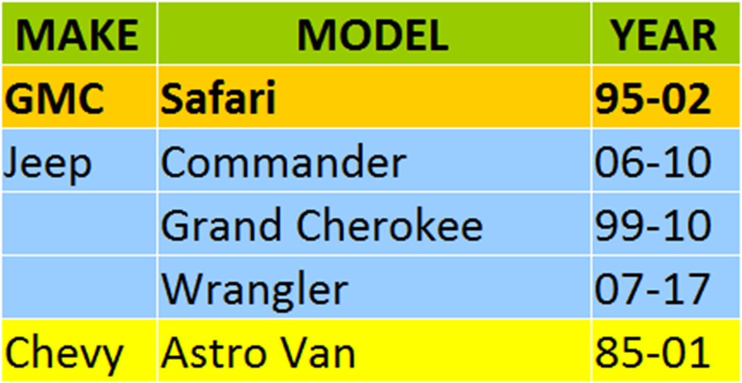 4 Wheel Spacers 2" Thick 5x5 with 1/2" Studs Fit Jeep Commander 06-10 XK | Grand Cherokee 99-10 WJ WK | Wrangler 07-17 JK | Chevy Astro Van 85-01