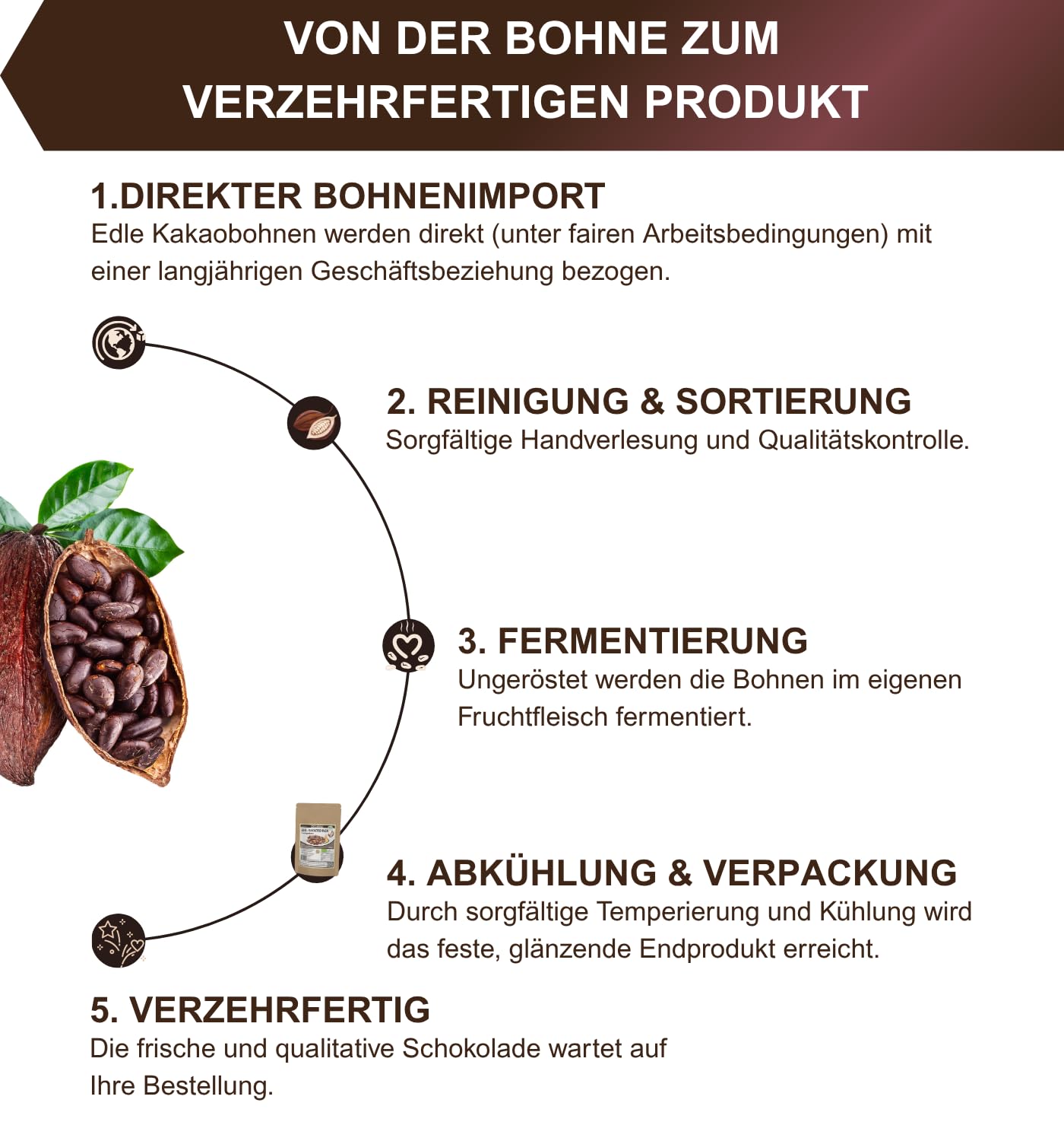 Edelmond Rohkost Kakaobohnen Bio 750 g Fairtrade-Zertifiziert Low Cadmium