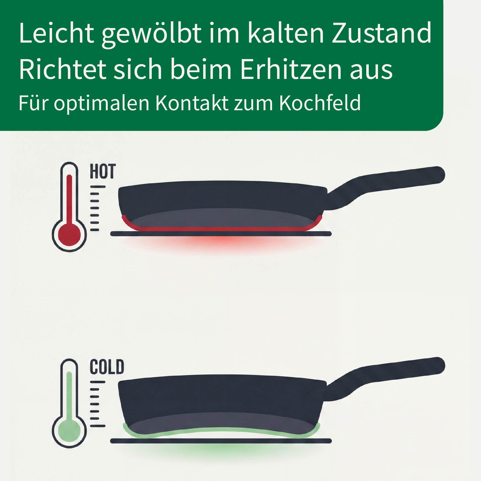 Chefkoch trifft Fackelmann Keramikpfanne Stuttgart Ø 28 cm – Hochwertige Antihaftbeschichtung, 100% recyceltes Aluminium, backofengeeignet bis 200° | Pfanne aus 100% recyceltem Aluminium , Hochwertige Antihaftbeschichtung, Backofengeeignet bis 200°C, Spül