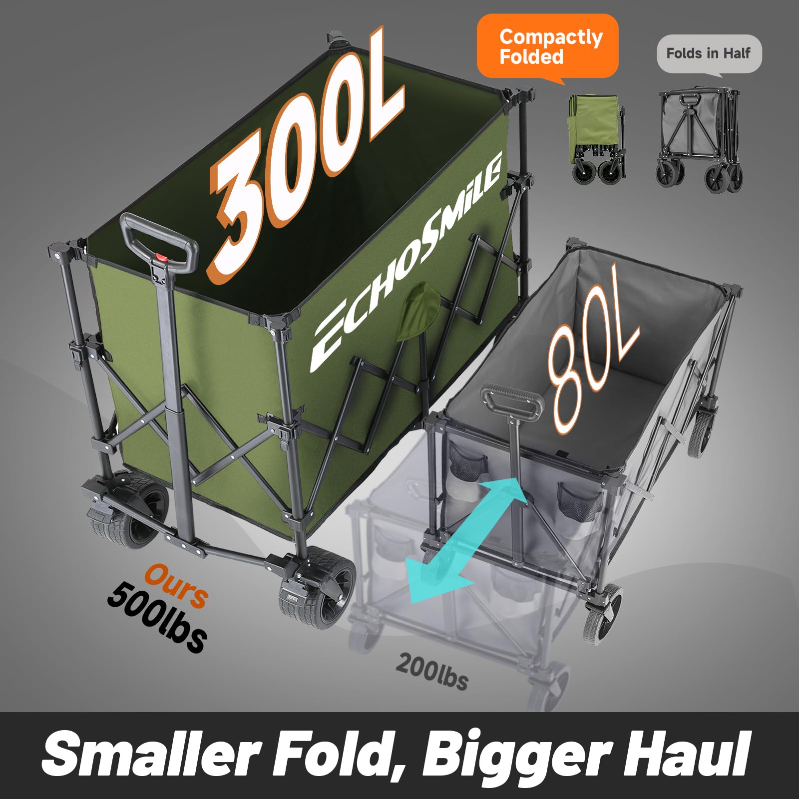 EchoSmile XXXXL Bollerwagen Faltbarer mit 300L 227 KG Belastbar - Strandwagen mit Großen All-Terrain Rädern Tragbarer Einkaufswagen Transportwagen mit Bremsen - Campingwagen für den Außenbereich, Grün