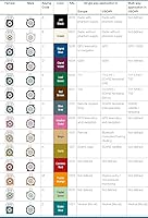 Vista 8 de Bingfu Fakra Z hembra a SMA hembra cable adaptador de antena de vehículo 3.28 pies para coche estéreo Android unidad principal navegación GPS FM AM