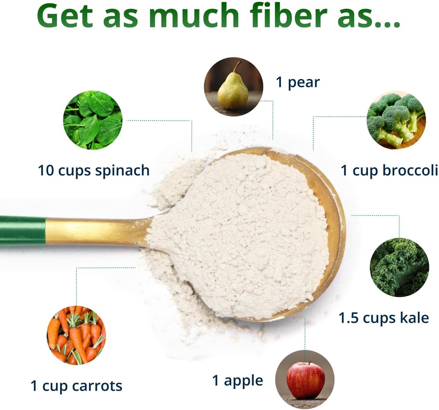 Metagenics UltraFlora Fiber, Prebiotic & Probiotic - Dietary Fiber Supplement Powder - Supports Bowel Regularity, Microbiome Balance & Gut Comfort - Orange Flavor - 30 Servings