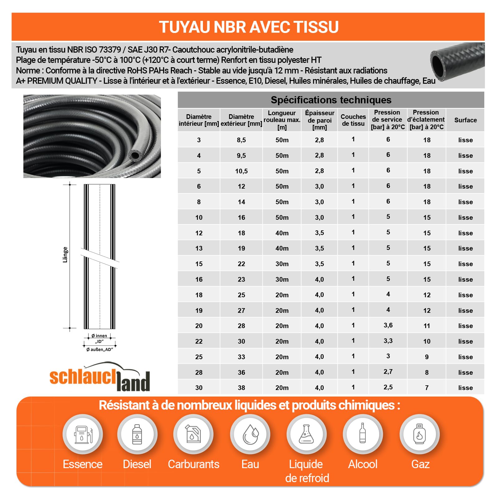 3m TUYAU ESSENCE DIESEL CARBURANT NBR Ø 22x30mm DURITE renfort intérieur