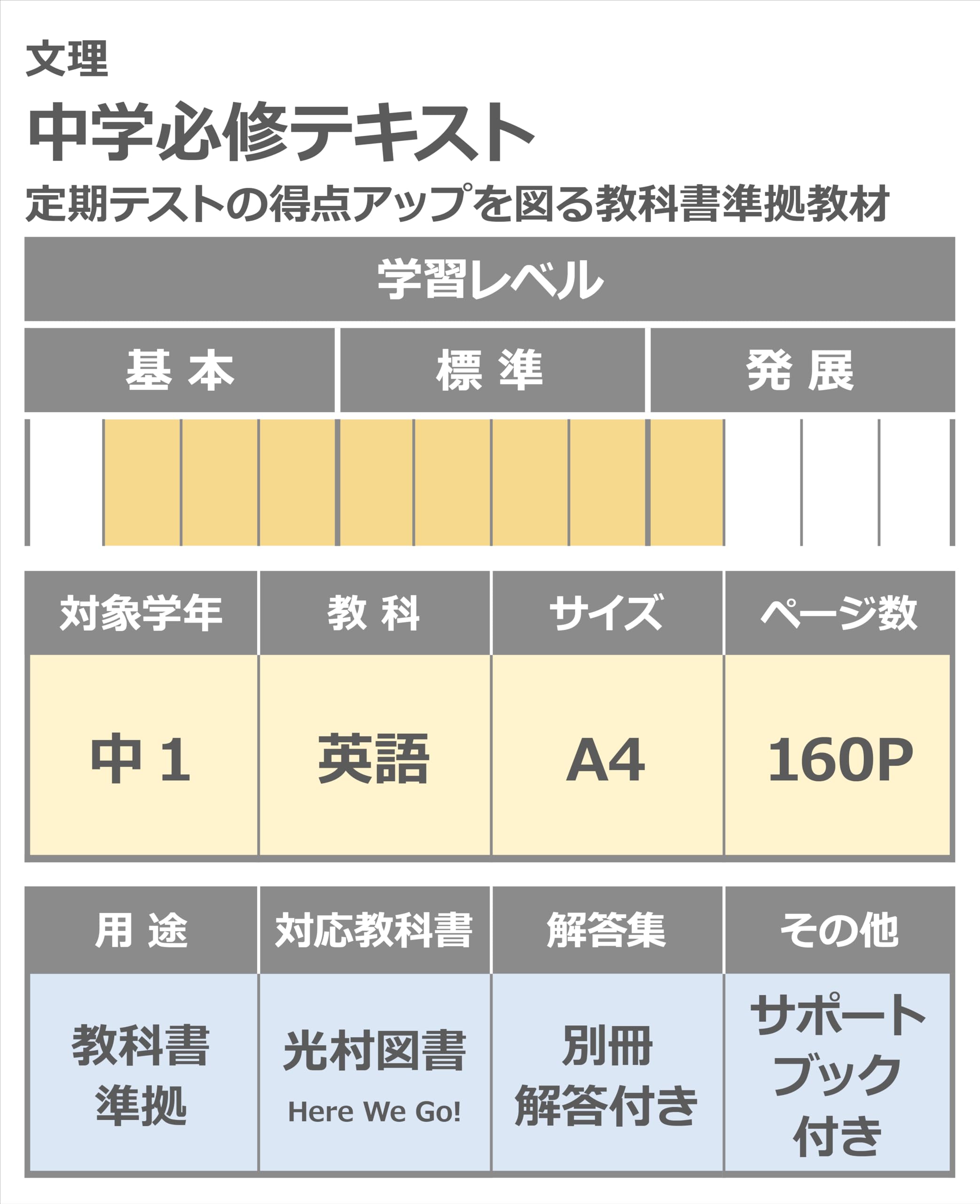 語学・辞書・学習参考書 Here We Go! English Course 1 中学教科書 Here We Go! ENGLISH COURSE 1 ［教番：英語705