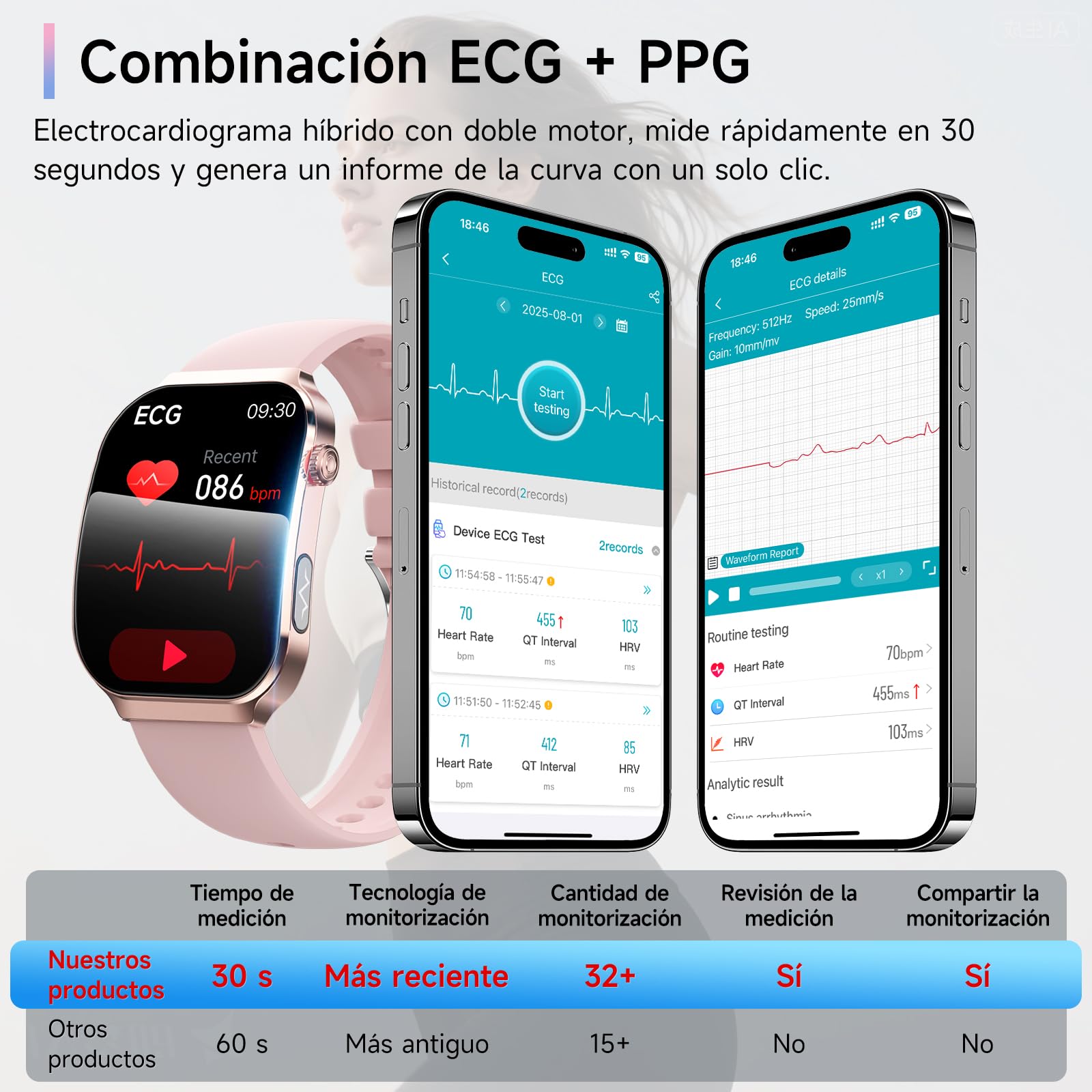 2026 ECG+HRV Reloj Inteligente Mujer con BMI/Tension Arterial/Microchequeo, 2.2'' Pantalla Curva 3D Ultragrande Smartwatch con 24H Pulsómetro, Temperatura Corporal, Sueño, iOS Android