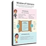 Window of Tolerance -Mental Health Emotion Guide 2 Poster HD Canvas Printing Wall Art Decor Aesthetics For Living Room Bedroom kitchen bar Background Decor (08x12inch-Unframed)