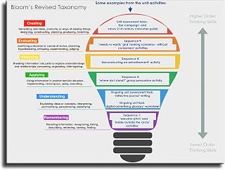 Taxonomy Question Prompts Posters Room Aesthetics Canvas Prints Wall Art Eclectic Home Modern Artwork Living Room Bedroom Decor (20x27inch Framed)