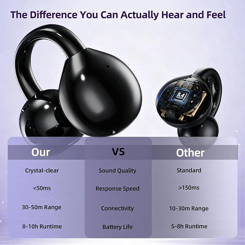Open Ear Clip-On Earbuds with Touchscreen, Wireless Bluetooth 6.0 Headphones, 48H Playtime, IPX5 Waterproof, Ultra-Light 4.1g wireless earbuds for Sports and Workouts，Unique Gifts for Girls Boys image 3