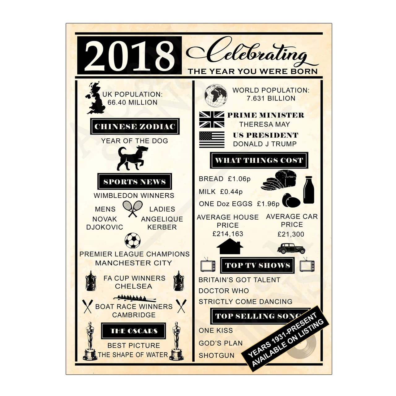 Metal Tin Sign Plaque Celebrating The Year You Were Born Birthday Fathers Day Mothers Day Gift Print Poster From 1931 to 2022 Vintage Retro Style (8x6 inches (Approx) 20cmx15cm, Year 2018) — image 1
