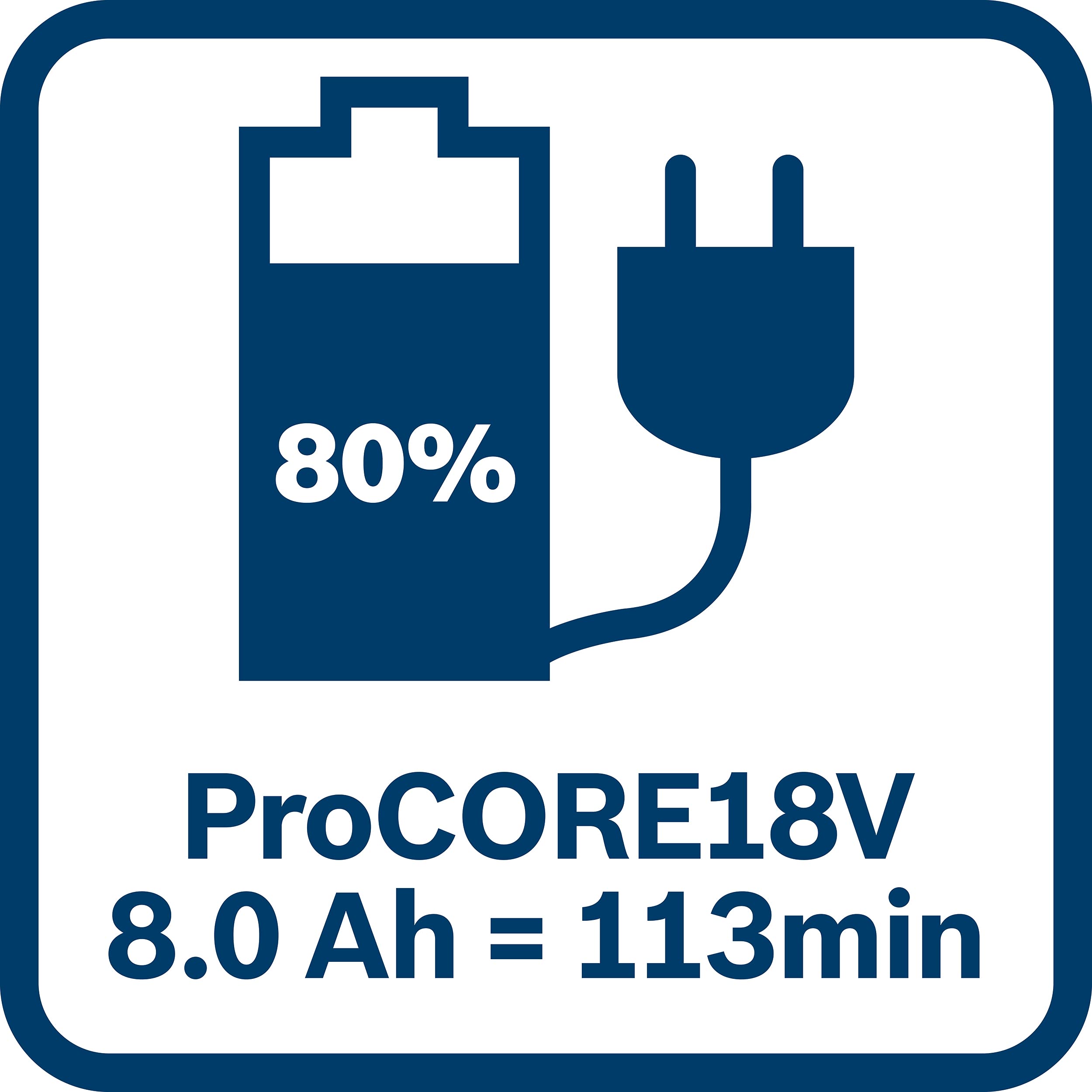 Bosch Accessories Szybka ładowarka wielonapięciowa GAL 18V-40 (uniwersalna, do użytku ze wszystkimi profesjonalnymi elektronarzędziami akumulatorowymi Bosch 18 V, osprzęt do akumulatorów)