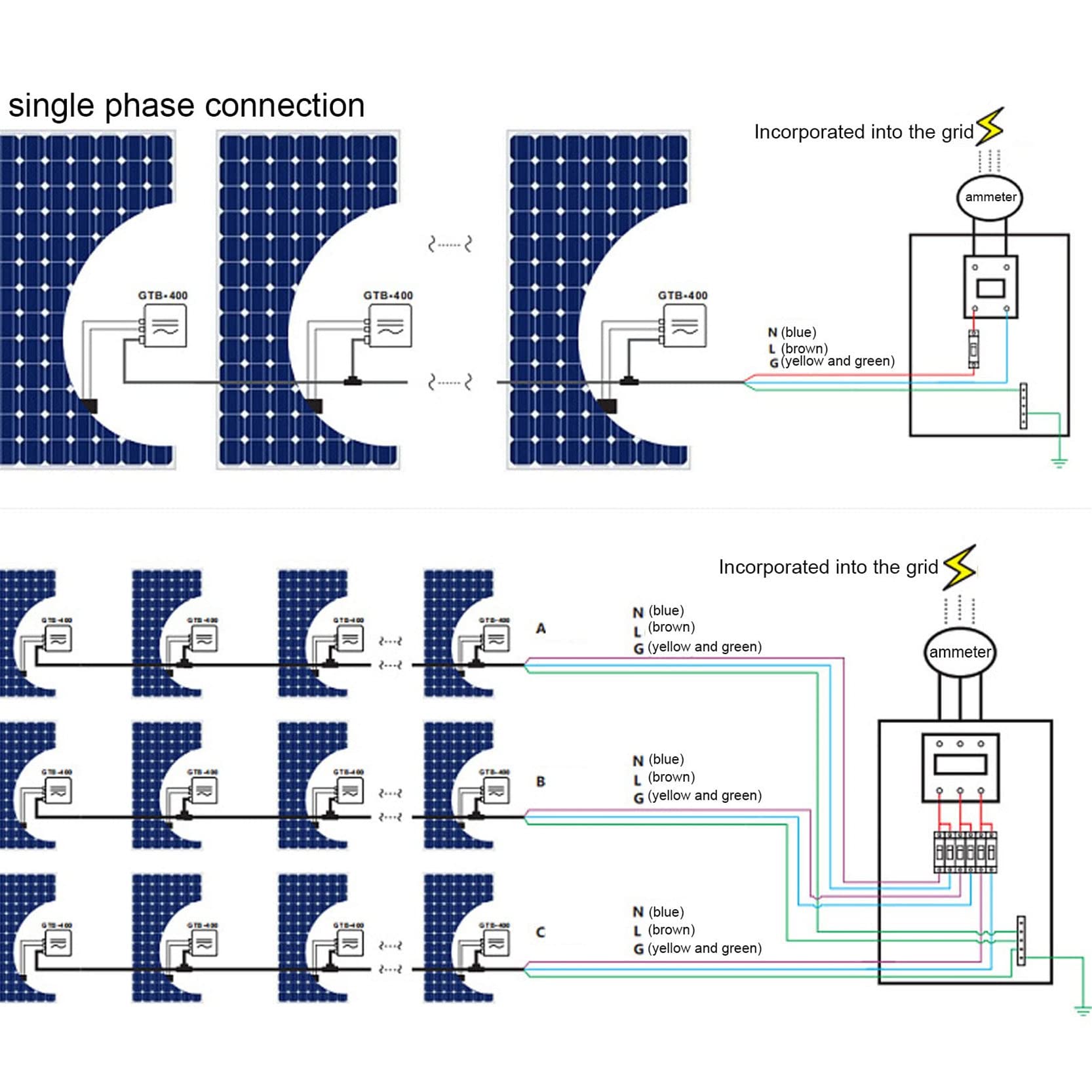 Micro Inverter, Solar Power Grid Tie Inverter, 400 W, 600 W, 800 W Wodoodporny solarny inwerter sieciowy 120/230 V Automatyczna identyfikacja, system MPPT PV DC do AC,800W-110V