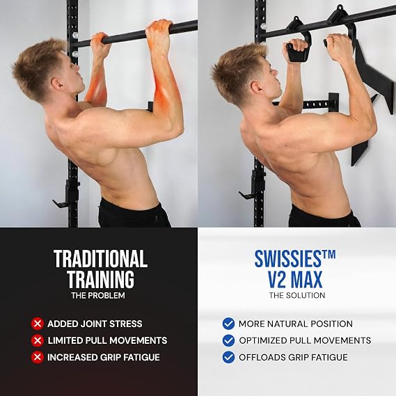 KENSUI Swissies V2 MAX Grip Handles, Pair | MAX grip attachments add neutral, pronated or supinated hand positions to bars, barbells, bands and cables