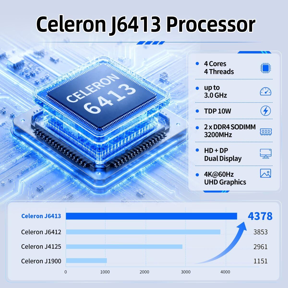 NAS Motherboard J6413 Processor Low Power, UHD Graphics, Firewall Mini-ITX NAS Board, 3 x 2.5GbE LAN, Dual M.2 2280 NVMe Slot, USB3.0, Barebone NO RAM NO SSD, Console