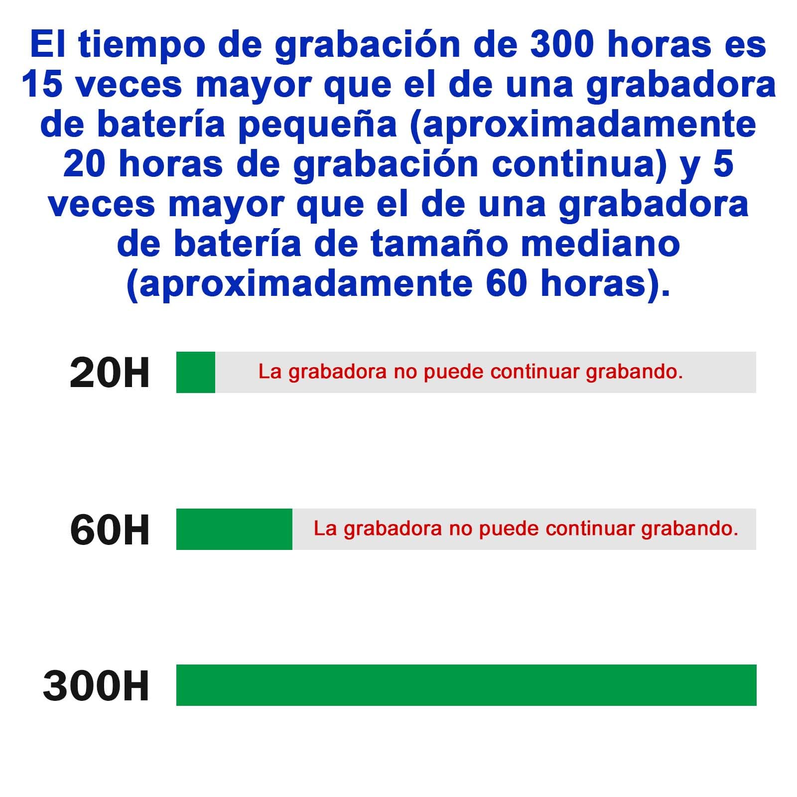 Batería de 12 días de duración, Grabadora magnética activada por Voz de 128 G, Capacidad de grabación de 2000 Horas, Grabadora de Audio Digital, pequeños Dispositivos de grabación, STTWUNAKE